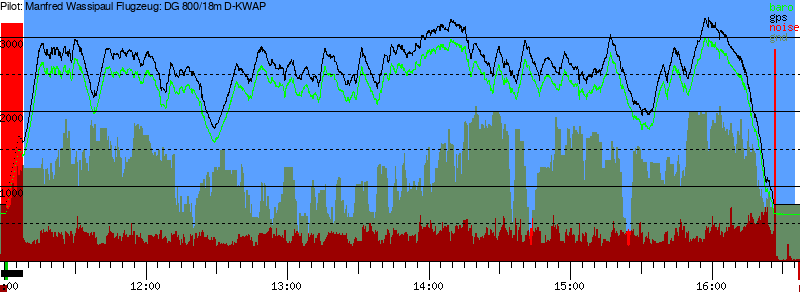 Barometer